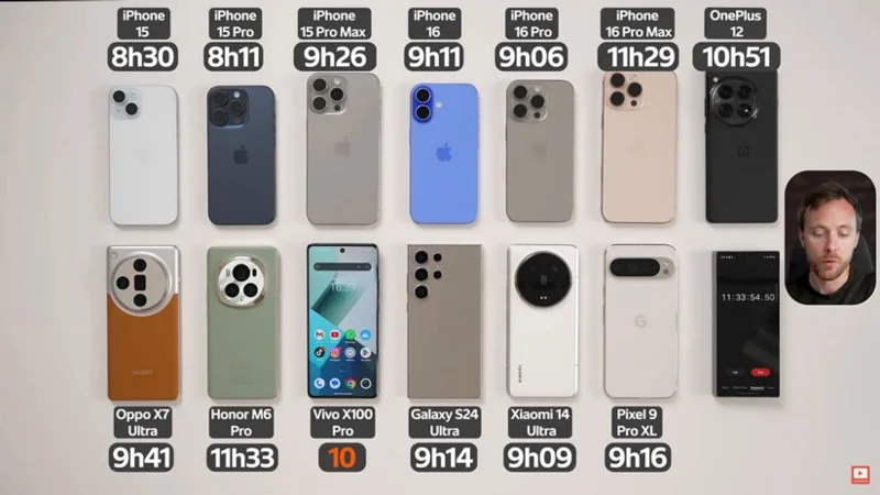 Comparando la duración de la batería de los modelos insignia actuales, ¿es el iPhone 16 Pro Max el líder?