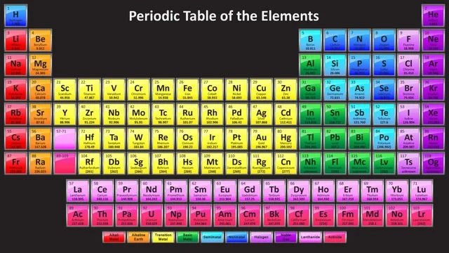 La tabla periódica tiene las formas más extrañas del mundo que no todo el mundo conoce
