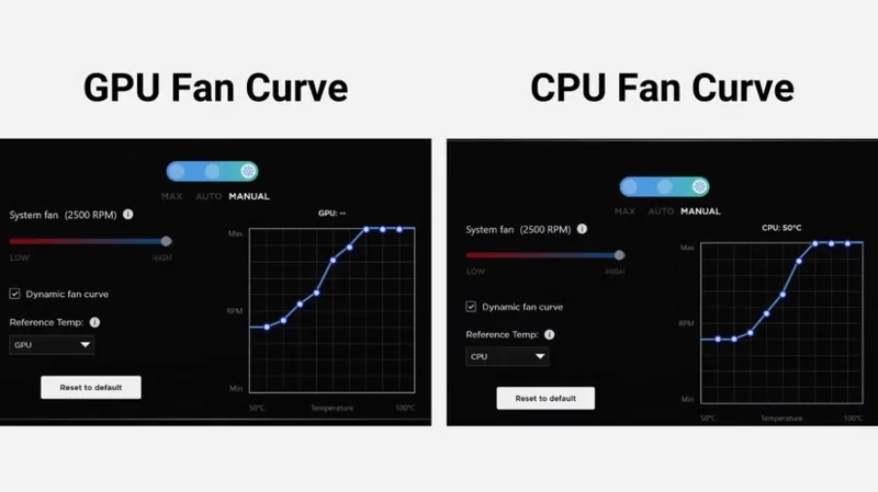Hoe u de ventilatorcurve-instellingen kunt wijzigen om uw laptop koel te houden