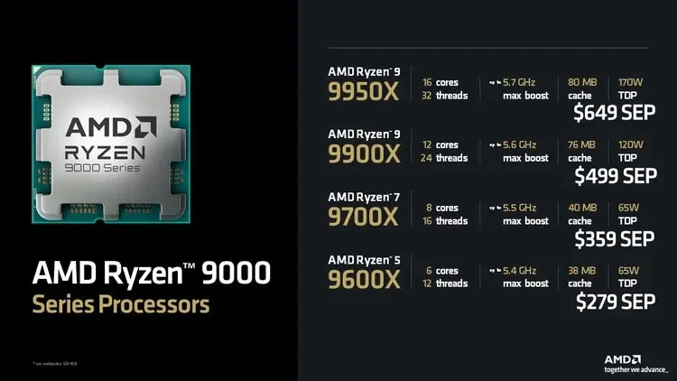 AMD'nin 9000 Serisi İşlemcileri Geldi, Peki Neden Hemen Satın Almıyorsunuz?