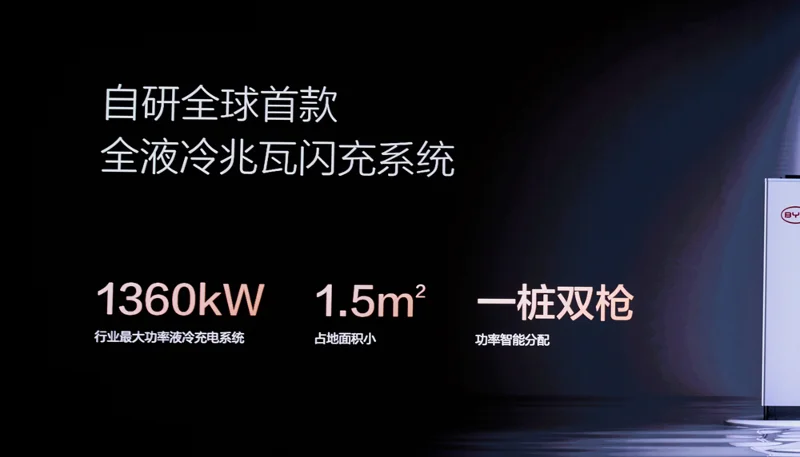 BYD launches 1000kW electric car charging technology, just the time it takes to fill a gas tank BYD launches 1000kW electric car charging technology, just the time it takes to fill a gas tank