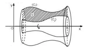 Fórmula para calcular el volumen de un sólido de revolución y ejemplos ilustrativos