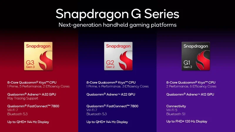 Qualcomm lance de nouvelles puces Snapdragon de la série G dédiées au jeu