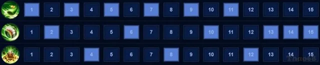 Instructions on how to play Zuka Lien Quan Mobile season S1 2023