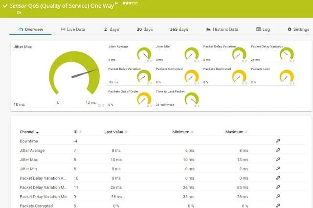 What is QoS? How to use QoS for faster Internet speeds when you need it most