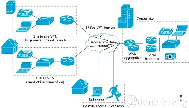 Apakah VPN? Kelebihan dan keburukan rangkaian peribadi maya VPN