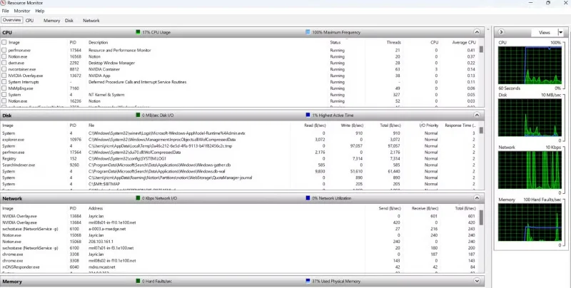6 moduri de a rula software cu drepturi de administrator în Windows