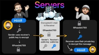 การเข้ารหัสแบบ End-to-End คืออะไร ทำงานอย่างไร