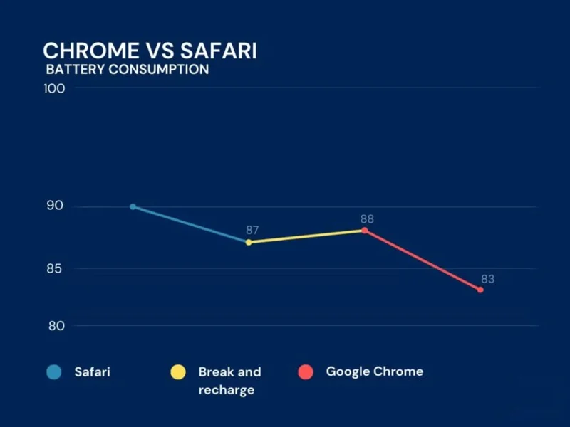 Tüm Gün Pil Ömrü İçin Bu iPhone Ayarlarını Değiştirin!