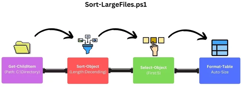 PowerShell y todo lo que necesitas saber sobre esta utilidad