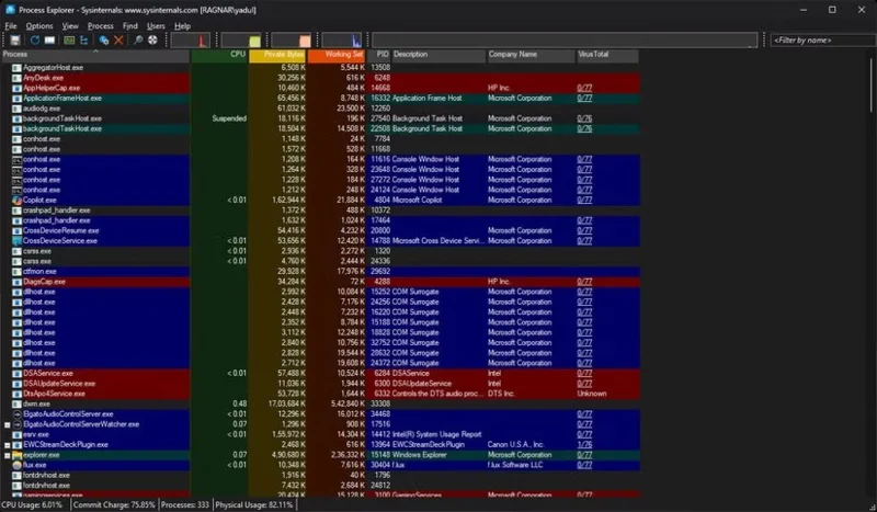 5 Alat Percuma untuk Mencari Perisian Perisik dan Adware pada PC Anda