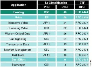 What is QoS? How to use QoS for faster Internet speeds when you need it most