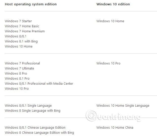 如何下載 Windows 10，從 Microsoft 下載 Windows 10 ISO 文件
