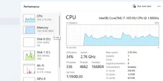 Cum să profiți de fila Performanță din Managerul de activități