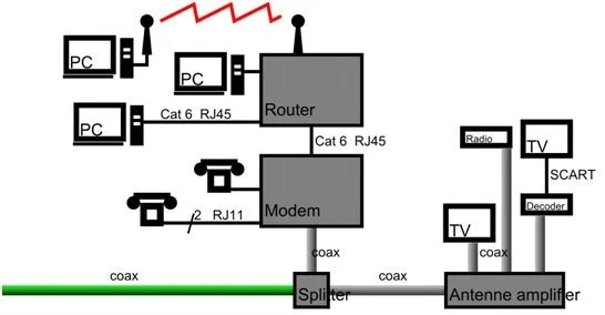 What is QoS? How to use QoS for faster Internet speeds when you need it most