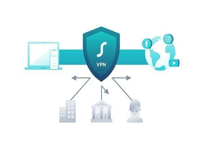 چگونه کودکان با استفاده از VPN می توانند کنترل والدین را دور بزنند