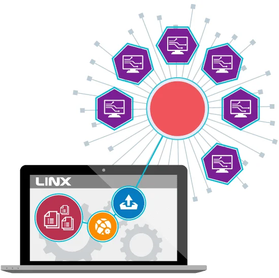 Recenzja Linx: ceny, funkcje i sposób działania