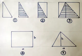 Sviluppo della capacità di insegnamento - Il risultato o il processo è importante