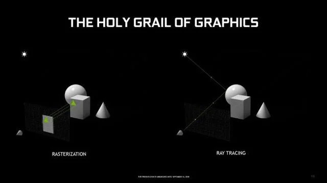 ما هو Ray Tracing؟  تعرف على كيفية عمل ميزة Ray Tracing