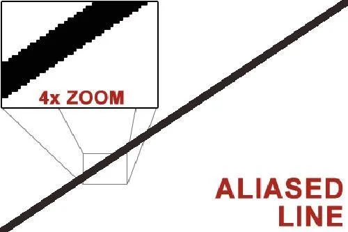 What is Anti-Aliasing?  The Role of Anti-Aliasing