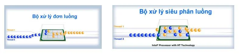Cos'è l'Hyperthreading?  Senza Hyper Threading, come saranno le prestazioni della CPU?