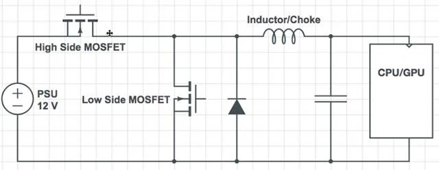 What is a VRM circuit?