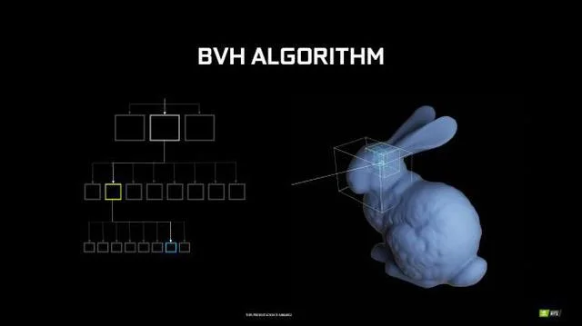 ما هو Ray Tracing؟  تعرف على كيفية عمل ميزة Ray Tracing