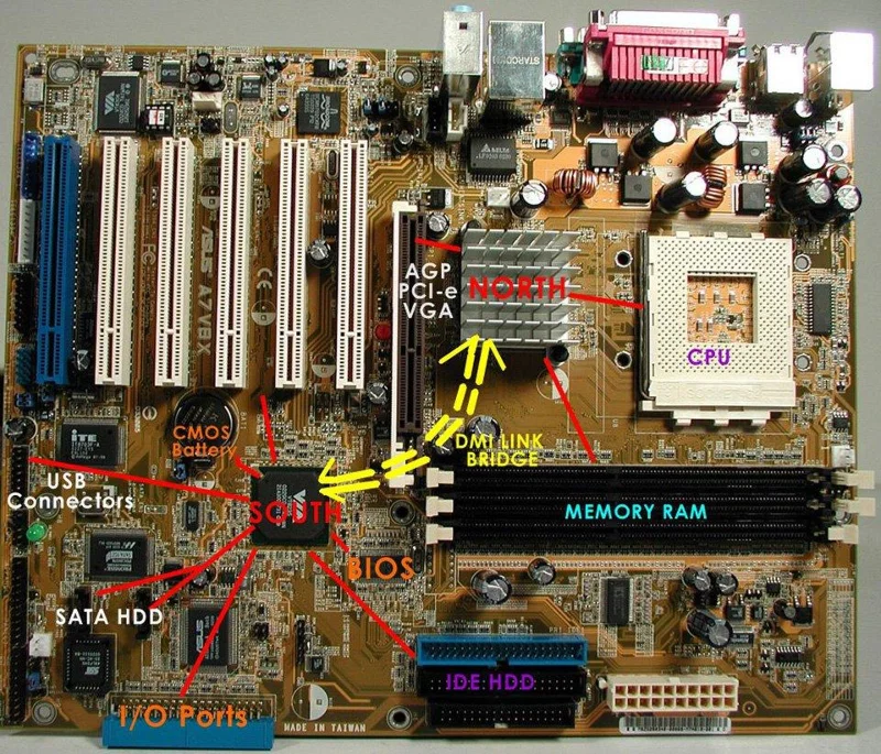 What Is Chipset? Its Tasks in the Computer System What Is Chipset? Its Tasks in the Computer System