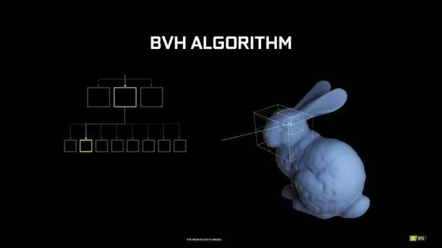 ما هو Ray Tracing؟  تعرف على كيفية عمل ميزة Ray Tracing